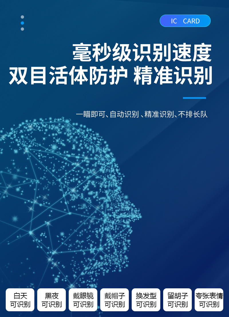 毫秒級識別速度,輕松支付,雙目活體防護(hù),精準(zhǔn)識別,一瞄即可,自動識別,不排長隊,白天、黑夜、戴眼鏡、戴帽子、換發(fā)型、留胡子、夸張表情  都可識別